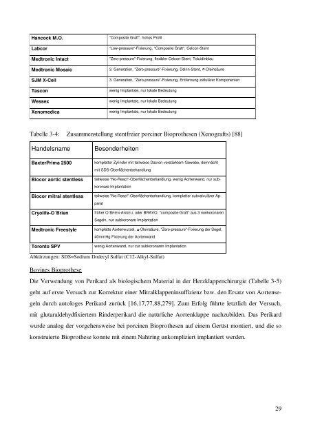 Thesis - RWTH Aachen University