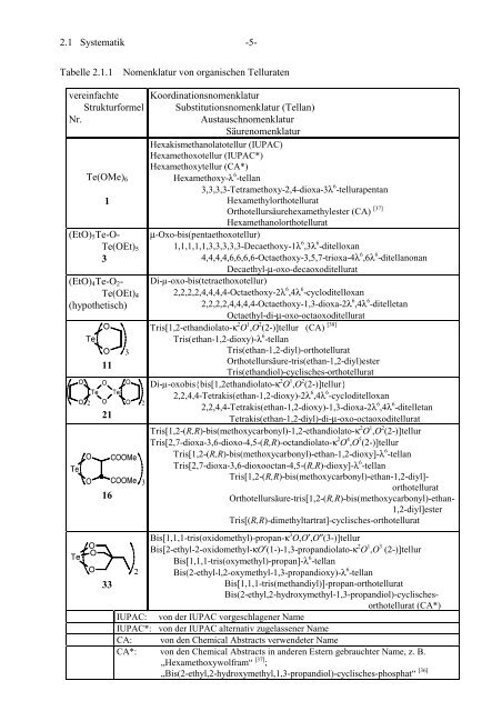 Thesis - RWTH Aachen University