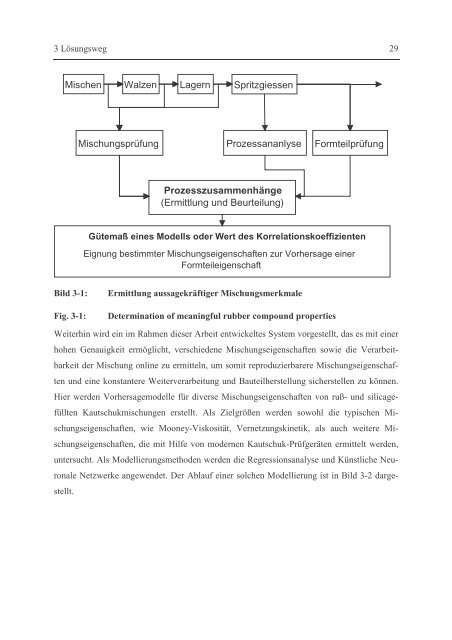 Prozessüberwachung und -optimierung in der ...