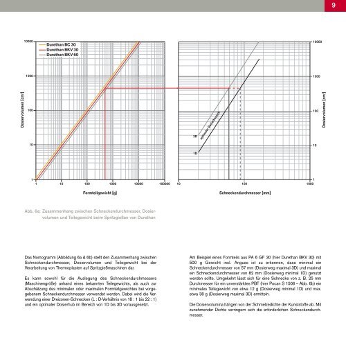 VERARBEITUNGSDATEN - LANXESS