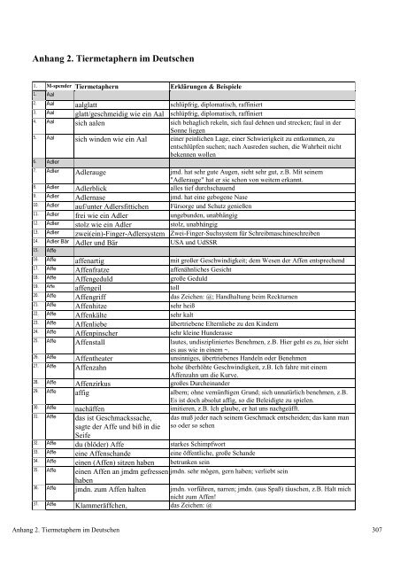 Anhang 2. Tiermetaphern im Deutschen - TOBIAS-lib