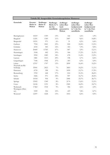 PDF 20.134kB - TOBIAS-lib - Universität Tübingen