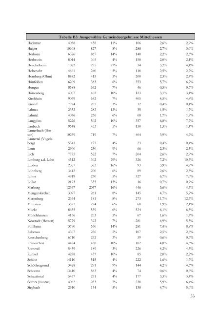 PDF 20.134kB - TOBIAS-lib - Universität Tübingen