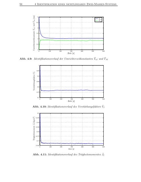 Identifikation nichtlinearer mechatronischer Systeme mit ...