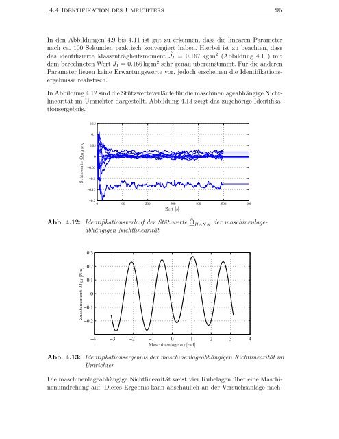 Identifikation nichtlinearer mechatronischer Systeme mit ...