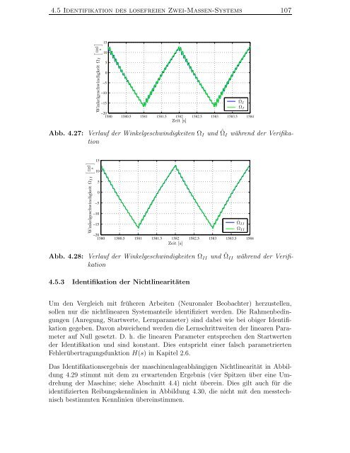 Identifikation nichtlinearer mechatronischer Systeme mit ...