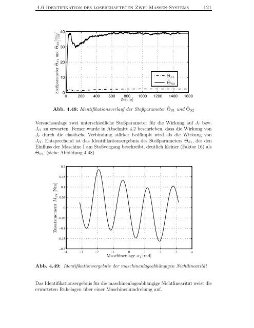 Identifikation nichtlinearer mechatronischer Systeme mit ...