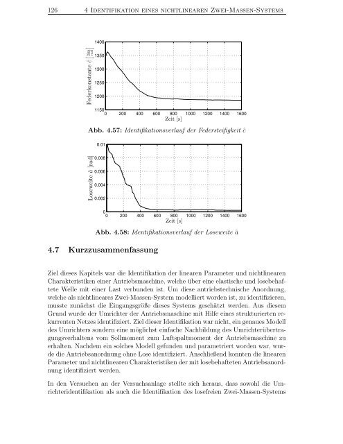 Identifikation nichtlinearer mechatronischer Systeme mit ...