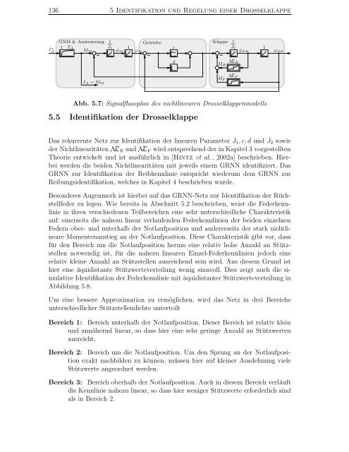 Identifikation nichtlinearer mechatronischer Systeme mit ...