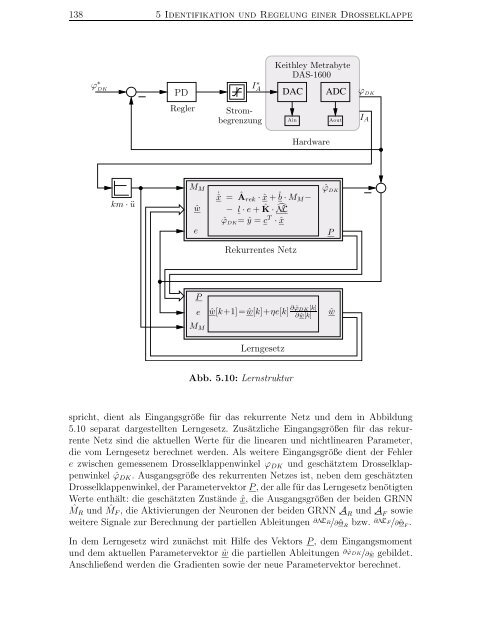 Identifikation nichtlinearer mechatronischer Systeme mit ...