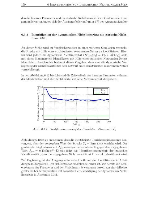 Identifikation nichtlinearer mechatronischer Systeme mit ...