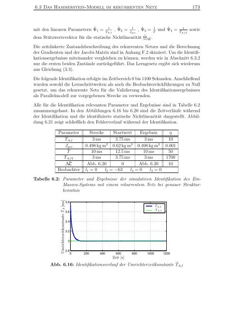 Identifikation nichtlinearer mechatronischer Systeme mit ...