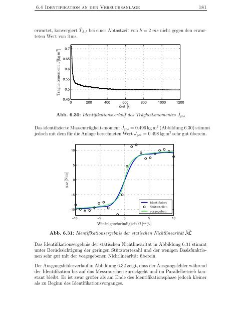 Identifikation nichtlinearer mechatronischer Systeme mit ...
