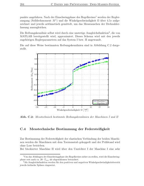 Identifikation nichtlinearer mechatronischer Systeme mit ...