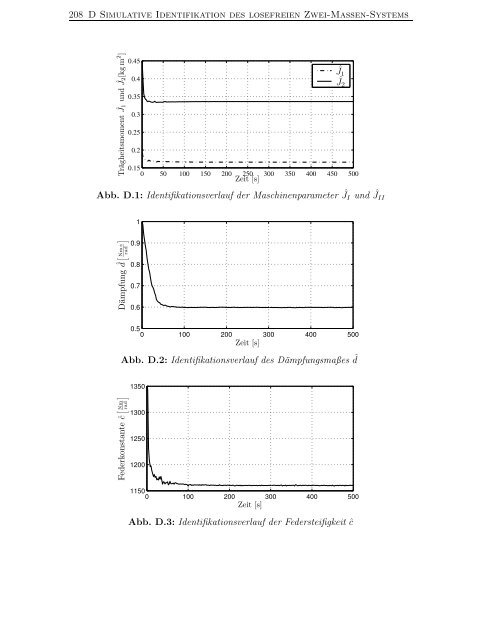 Identifikation nichtlinearer mechatronischer Systeme mit ...