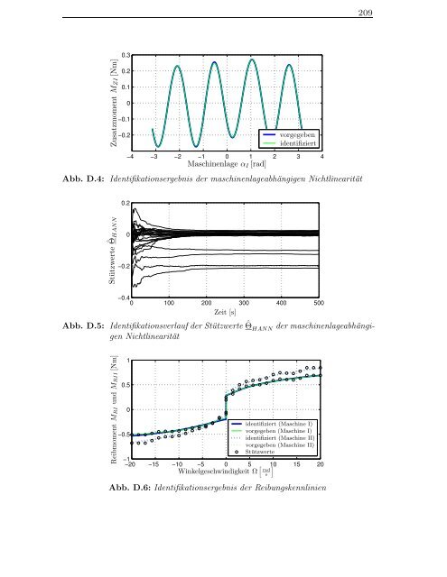 Identifikation nichtlinearer mechatronischer Systeme mit ...