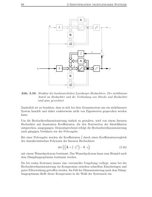 Identifikation nichtlinearer mechatronischer Systeme mit ...