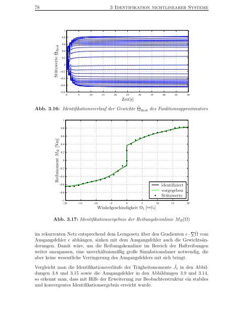 Identifikation nichtlinearer mechatronischer Systeme mit ...