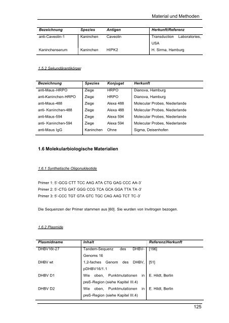 Ergebnisse und Diskussion 102 Untersuchung und ... - tuprints