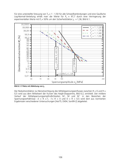 Download (2474Kb) - tuprints - Technische Universität Darmstadt