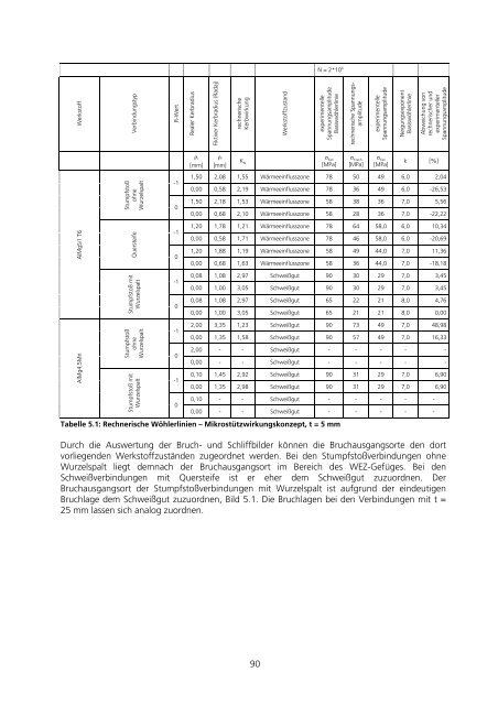 Download (2474Kb) - tuprints - Technische Universität Darmstadt