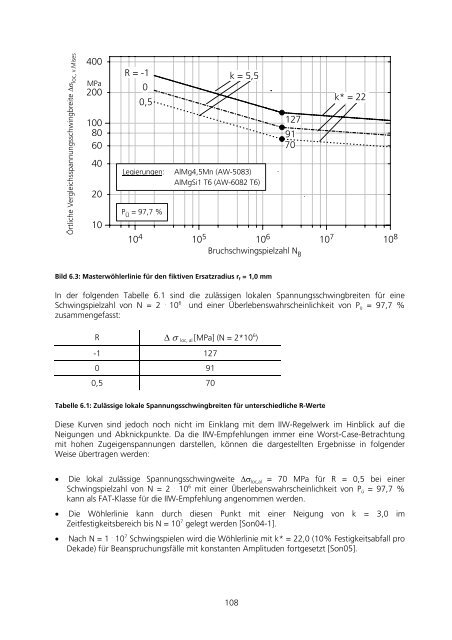 Download (2474Kb) - tuprints - Technische Universität Darmstadt