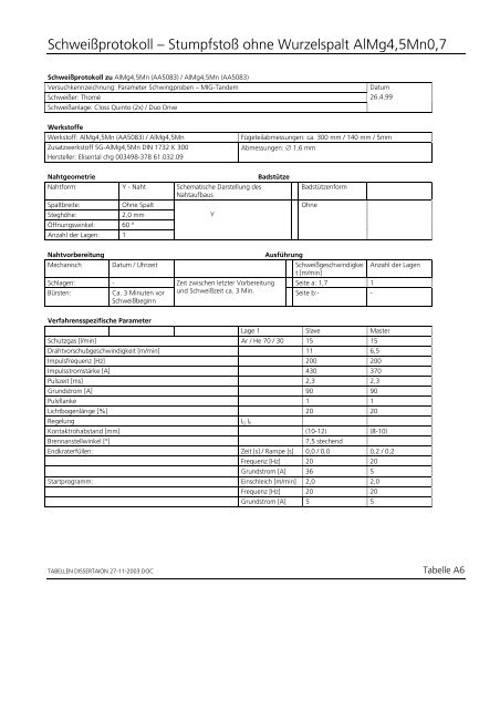 Download (2474Kb) - tuprints - Technische Universität Darmstadt