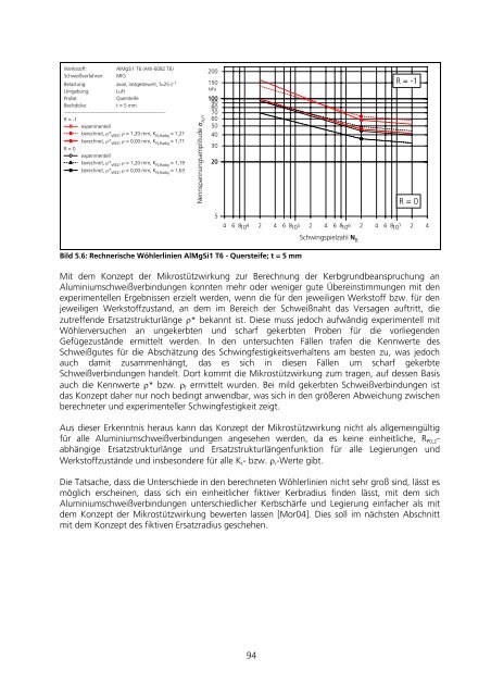 Download (2474Kb) - tuprints - Technische Universität Darmstadt