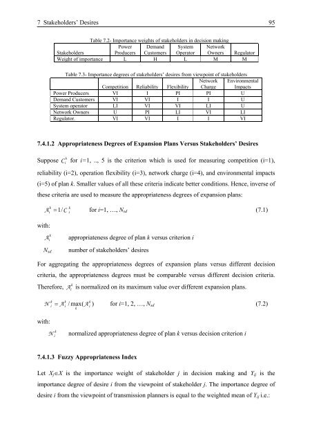 Transmission Expansion Planning in Deregulated Power ... - tuprints