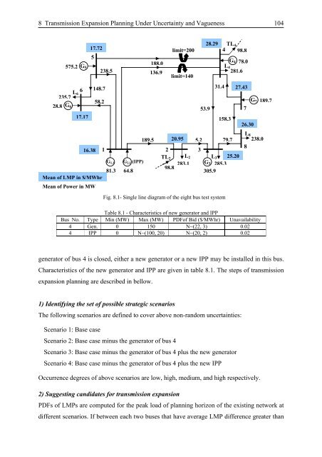 Transmission Expansion Planning in Deregulated Power ... - tuprints