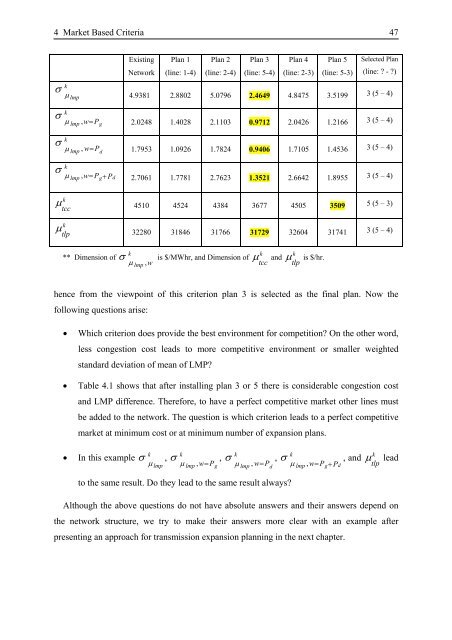 Transmission Expansion Planning in Deregulated Power ... - tuprints