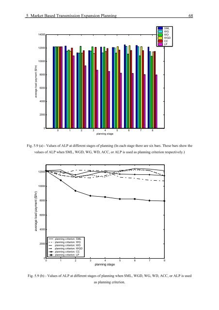 Transmission Expansion Planning in Deregulated Power ... - tuprints