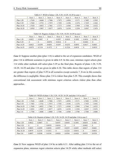 Transmission Expansion Planning in Deregulated Power ... - tuprints