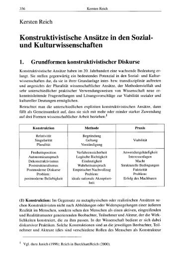 Konstruktivistische Ansatze in den Sozial- und Kulturwissenschaften