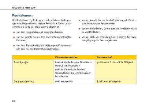 WISO EÜR & Kasse - Buhl Replication Service GmbH