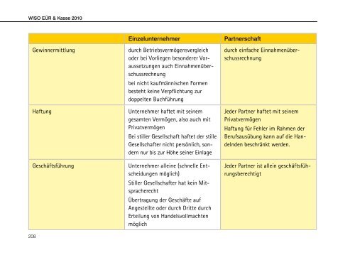 WISO EÜR & Kasse - Buhl Replication Service GmbH