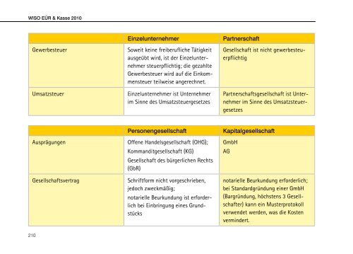 WISO EÜR & Kasse - Buhl Replication Service GmbH