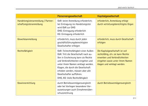 WISO EÜR & Kasse - Buhl Replication Service GmbH