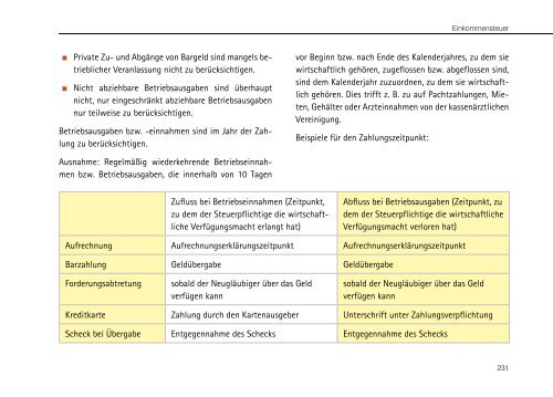 WISO EÜR & Kasse - Buhl Replication Service GmbH