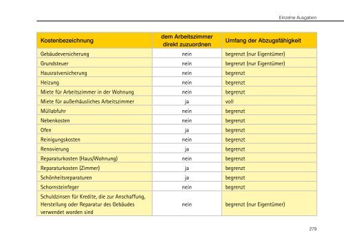 WISO EÜR & Kasse - Buhl Replication Service GmbH