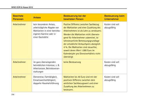 WISO EÜR & Kasse - Buhl Replication Service GmbH