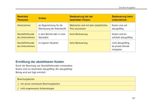 WISO EÜR & Kasse - Buhl Replication Service GmbH