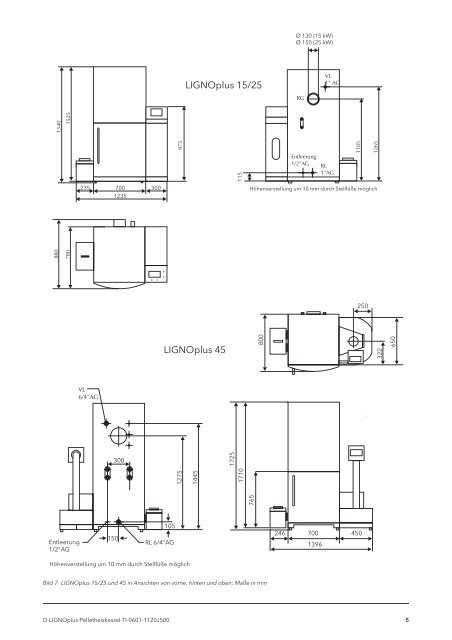 LIGNOplus – Pelletheizkessel - Wagner & Co Solartechnik GmbH