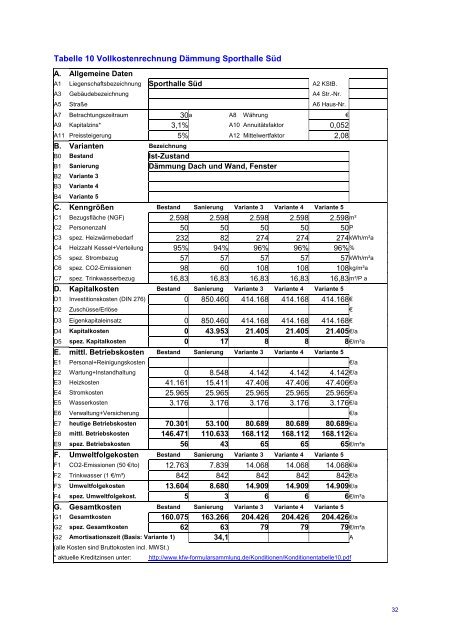 Energiekonzept für die Sporthalle Süd - Energiemanagement.stadt ...