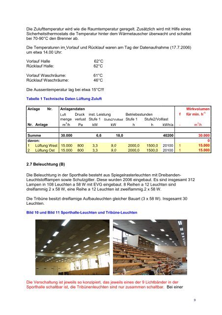 Energiekonzept für die Sporthalle Süd - Energiemanagement.stadt ...