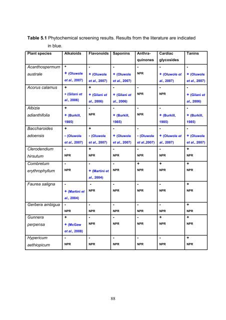 View/Open - University of Zululand Institutional Repository