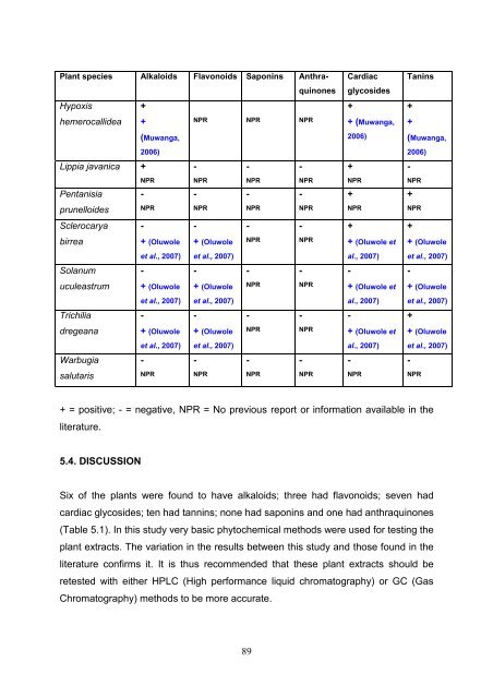 View/Open - University of Zululand Institutional Repository