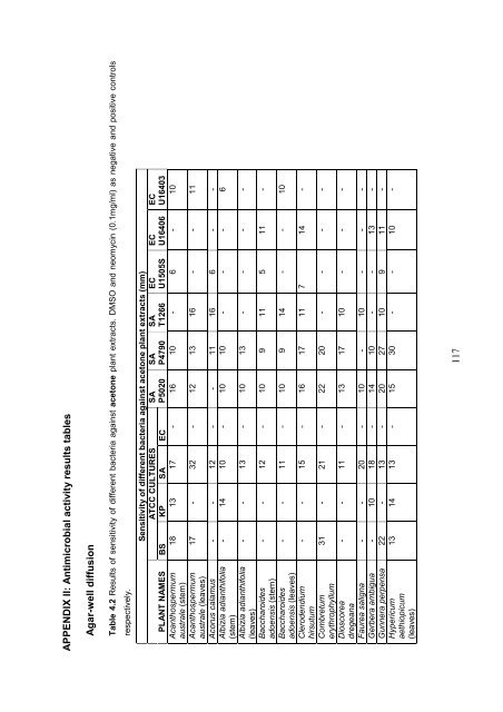 View/Open - University of Zululand Institutional Repository