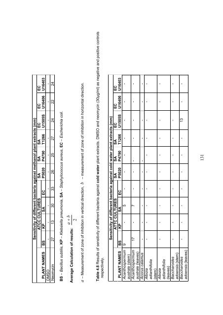 View/Open - University of Zululand Institutional Repository