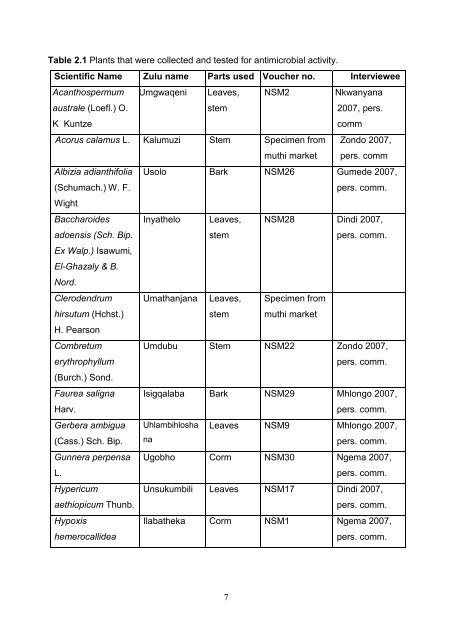 View/Open - University of Zululand Institutional Repository